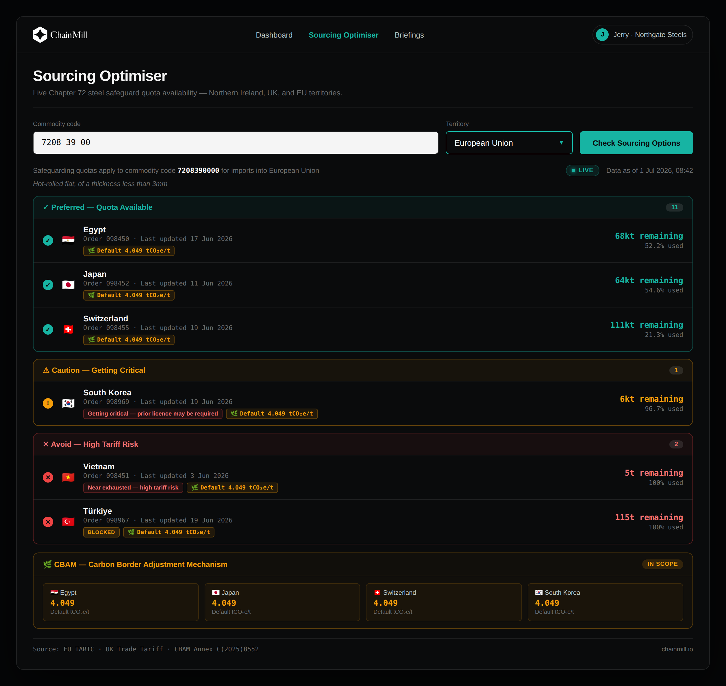 ChainMill Sourcing Optimiser - live quota positions by origin country, colour coded